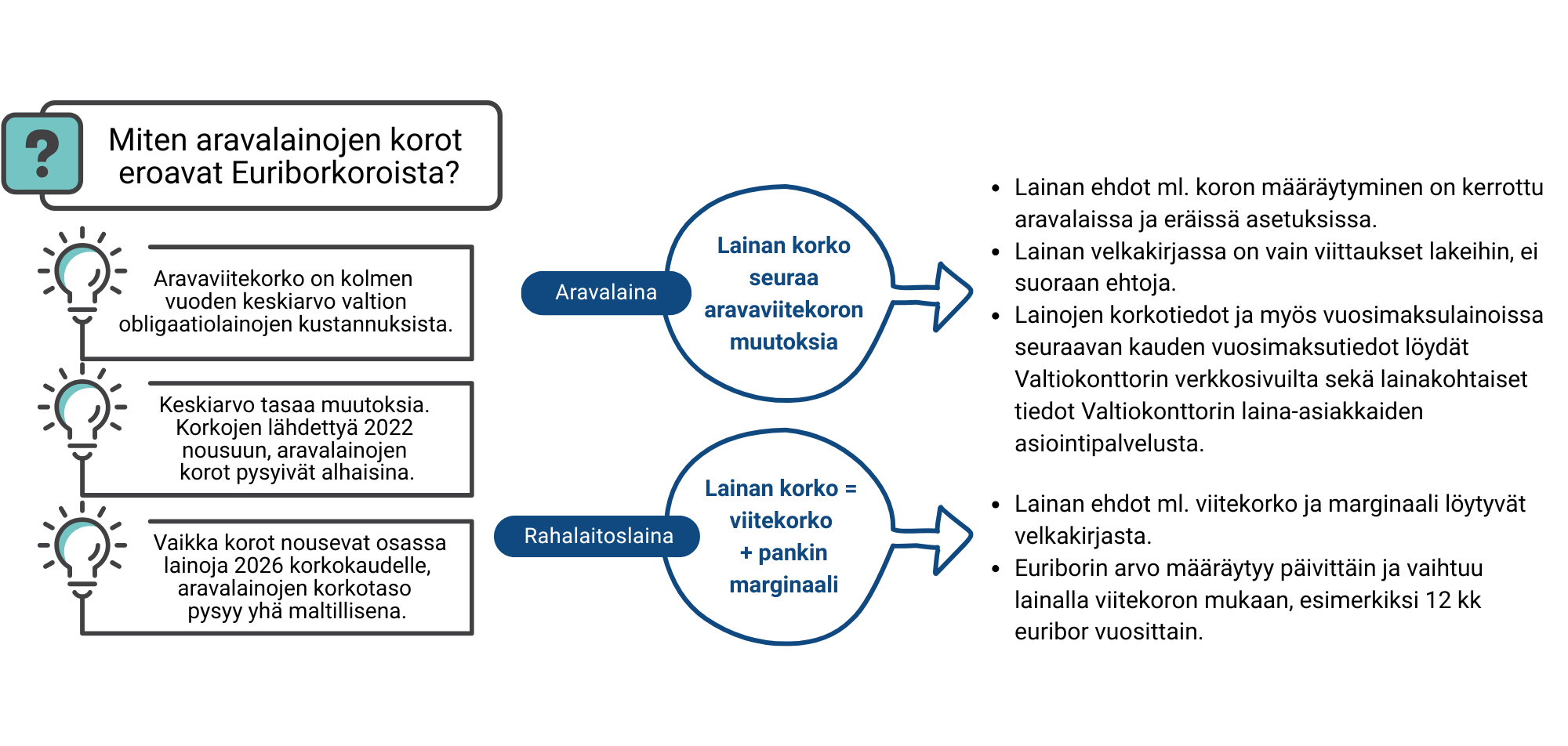 Tietoa aravalainojen koroista