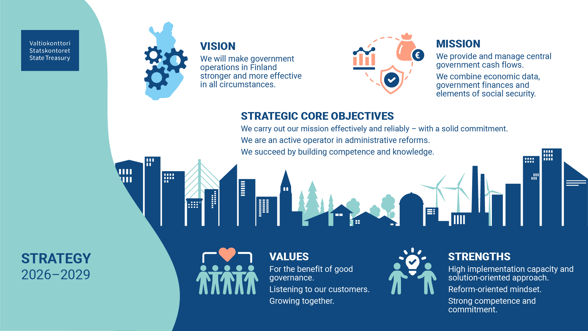 The State Treasury's strategy 2026-2029