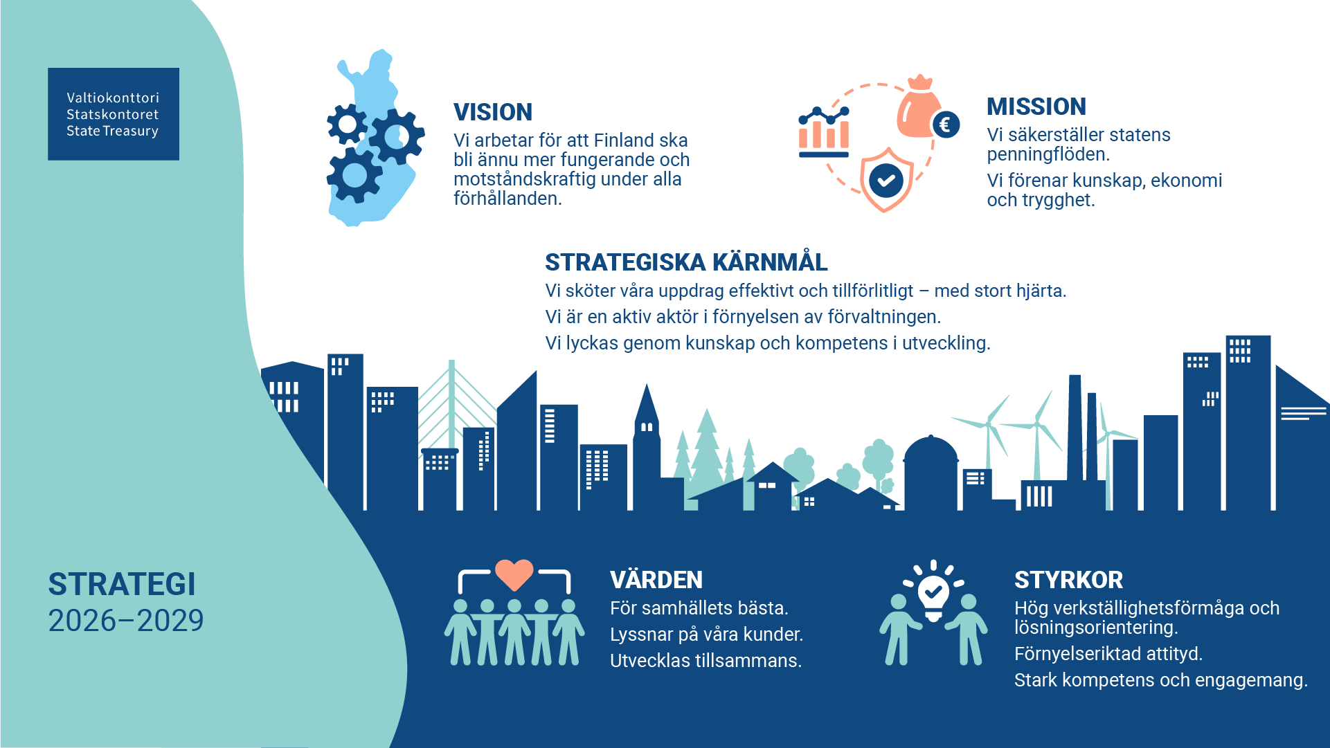 Statskontorets strategi 2026-2029