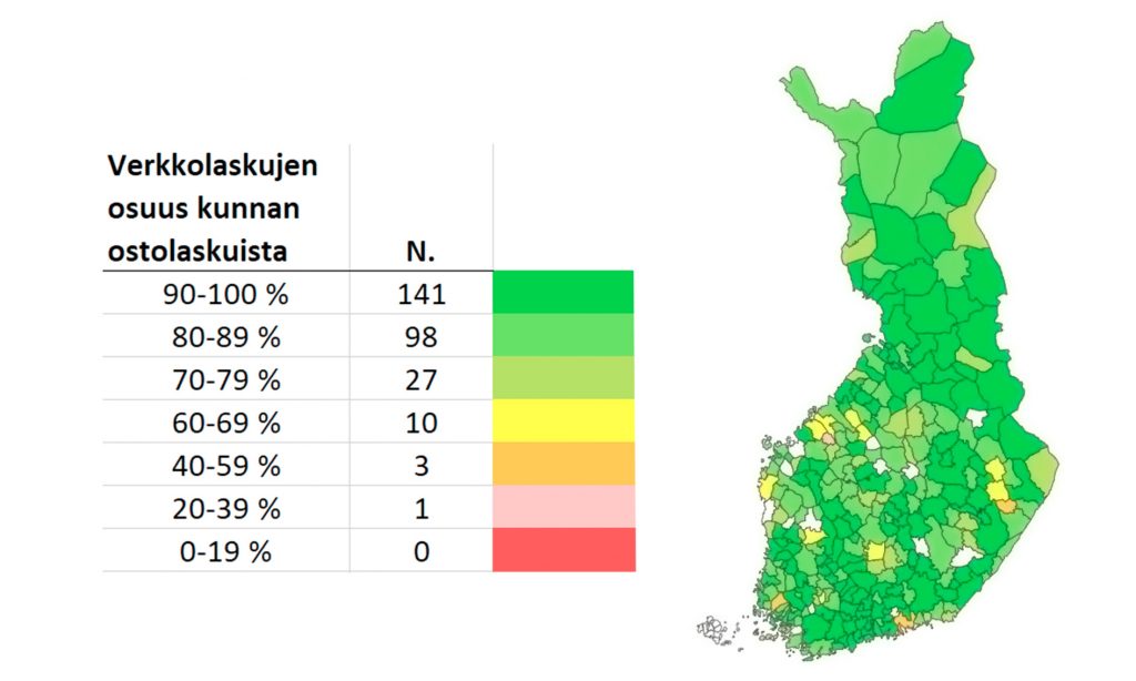 Kartta kertoo, missä kunnissa ostolaskujen sähköistämisaste on korkea ja missä matala. Valtaosassa Suomen kunnista verkkolaskujen osuus on yli 80 %.