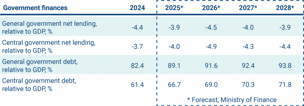 The table presents key figures of Finland's public finances in 2025.