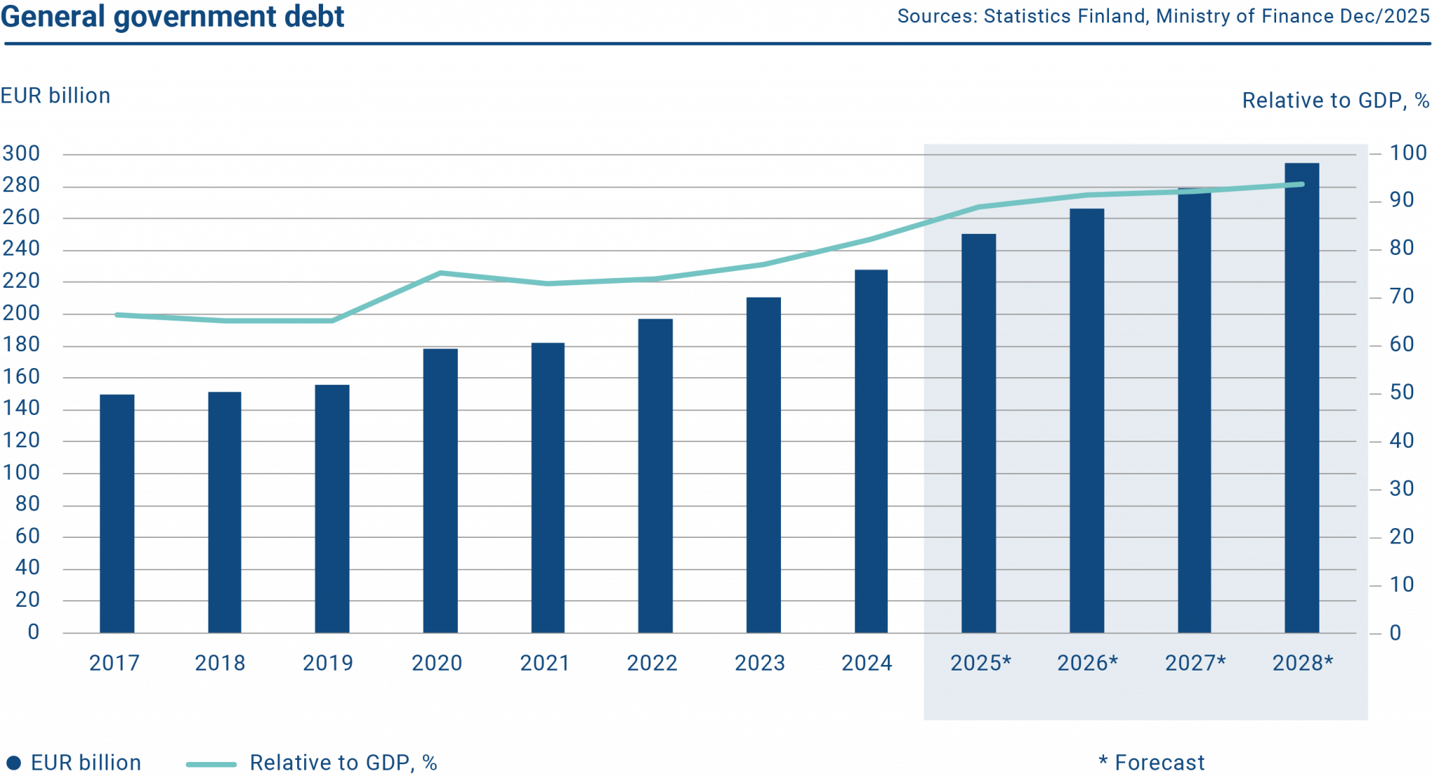 general_government_debt@2x-2048x1111.png