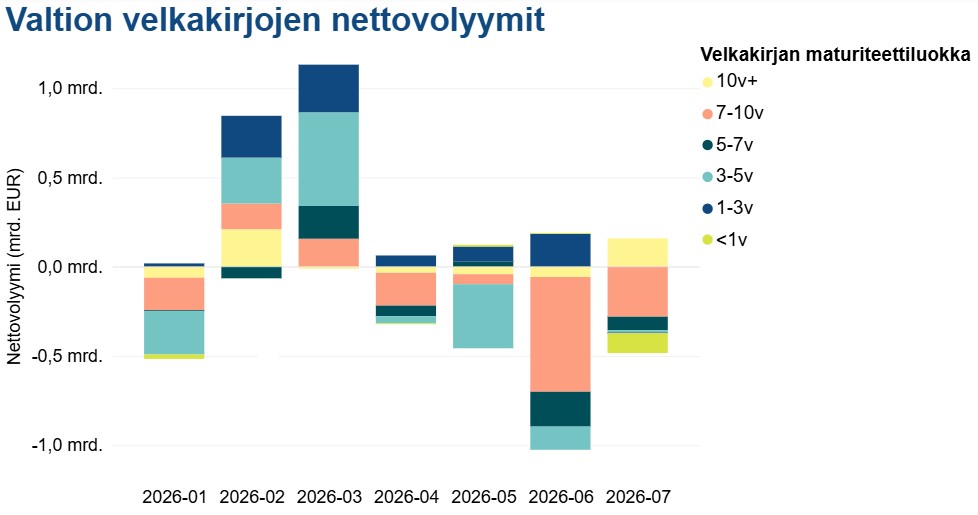 Kuvio 3. Kuva 3: Aktiiviset (aggressor) myyntitoimeksiannot (ostot - myynnit) MTS-kaupankäyntialustalla.