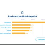 Valtion hankintatiedot kaiken kansan saataville – case Tutkihankintoja.fi