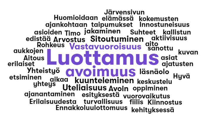 Sanapilvi: Luottamus ja avoimuus