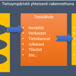 Tietojohtamisen valmennus kehittäjille joulukuussa 2023