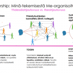 Esihenkilötyö systeemisessä muutoksessa – Miten siirrytään Minä-tekemisestä Me-organisoitumiseen?