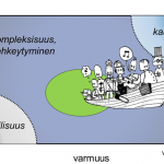 Mitä on organisaation resilienssi ja mitä tekemistä sillä on jännitteiden ja vuorovaikutuksen kanssa?