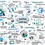 12.6. Törmäämössä: Kansallinen ruokastrategia