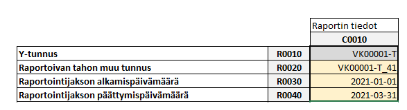 Kuva 11 Liikelaitoksen tai vesihuollon taseyksikön