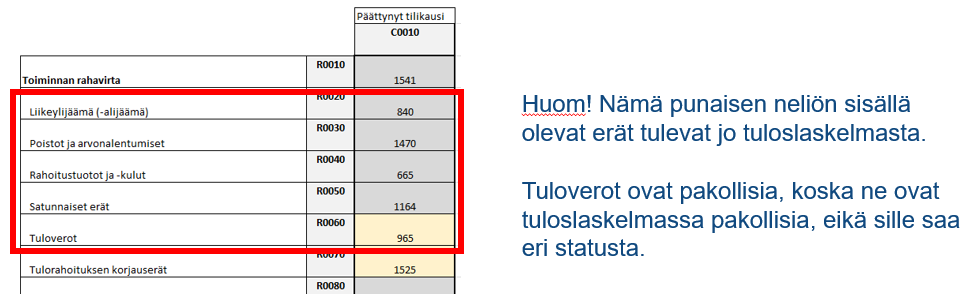 Kuva 12 Tuloslaskelmassa ilmoitettavat tiedot