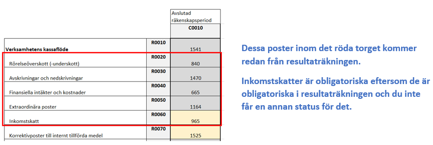 Bild 12 Information som ska rapporteras