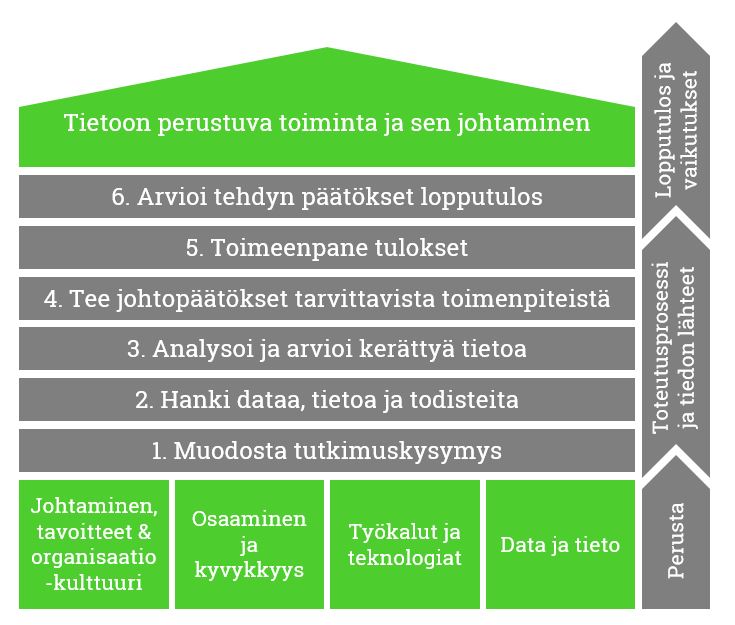 Tiedolla johtamisen malli, prosessin kohta 2