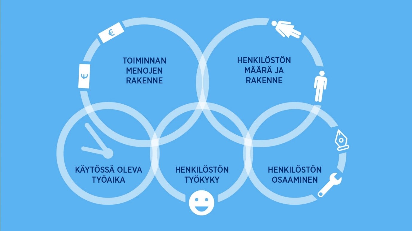 Valtioneuvoston kanslia lukuina -kuvituskuva