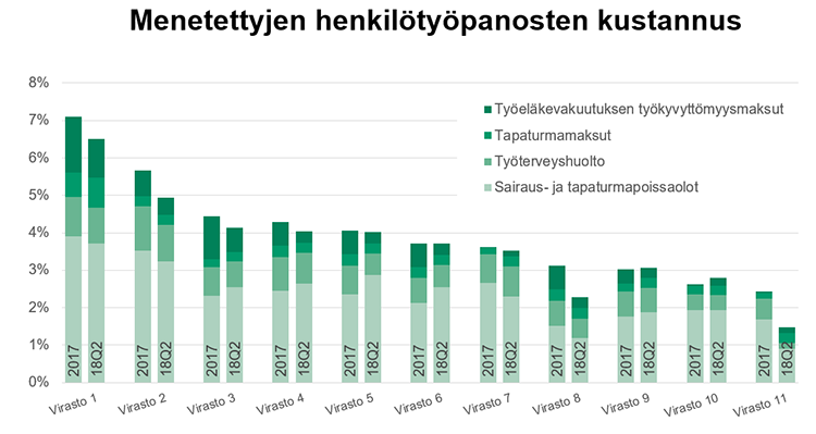 Menetettyjen henkilötyöpanosten kustannus oikeusministeriön hallinnonalalla