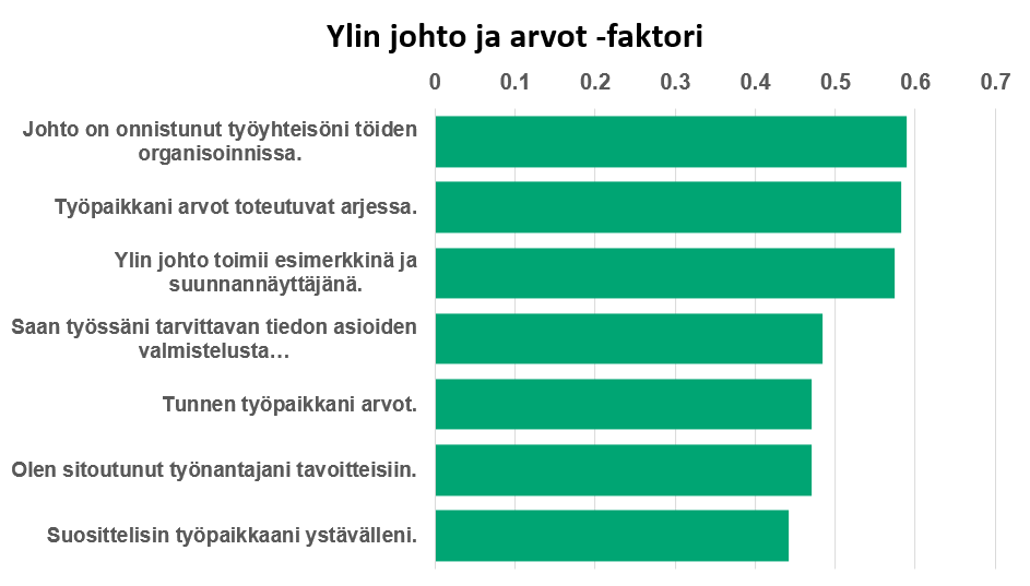 Esimerkkikuva: VMBaro, faktorianalyysi