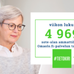 Omaolo.fi palvelee 4 969 sosiaali- ja terveydenhuollon ammattilaisen voimin